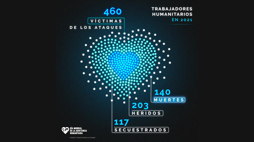 Día Mundial de la Asistencia Humanitaria