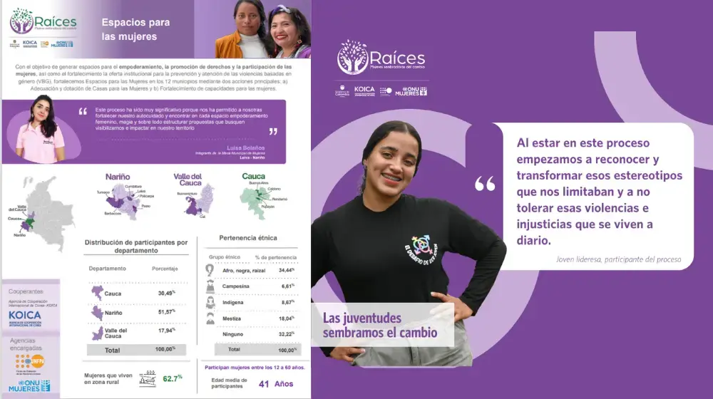 Boletín Raíces 2024 - Mujeres Sembradoras de Cambio 