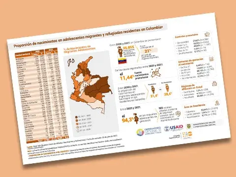 Proporción de nacimientos en adolescentes migrantes y refugiadas residentes en Colombia