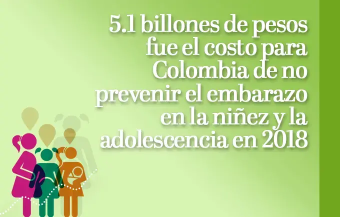 5.1 billones de pesos fue el costo para Colombia de no prevenir el embarazo en la niñez y la adolescencia en 2018