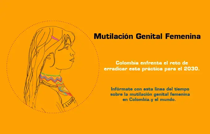 Línea de tiempo sobre Mutilación Genital Femenina