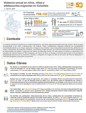 Violencia sexual en niños, niñas y adolescentes migrantes en Colombia