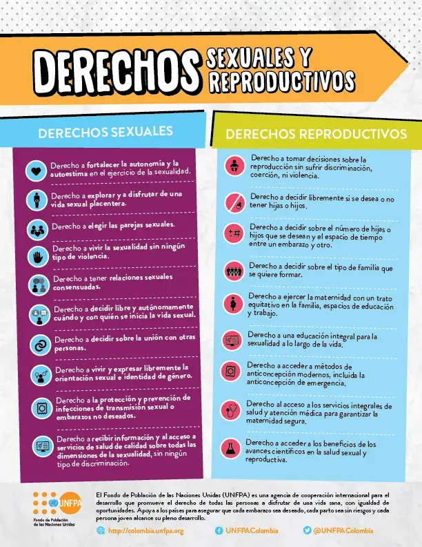 Derechos Sexuales y Derechos Reproductivos - infografía