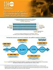 Infografía: situación víctimas de violencia sexual en el marco del conflicto armado colombiano