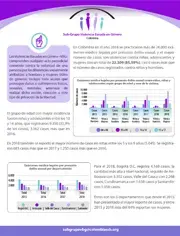 Fact-Sheet Sub-Grupo Violencia Basada en Género 2018