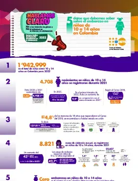 Infografía Semana Andina de Prevención del Embarazo en la Infancia y la Adolescencia 2022