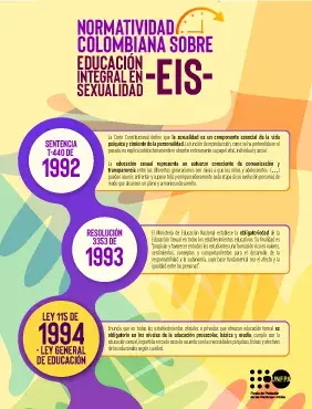 Normatividad Colombiana sobre Educación Integral en Sexualidad -EIS